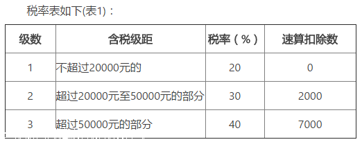 拾米医疗_注册公司_税筹_个人所得税筹划方法